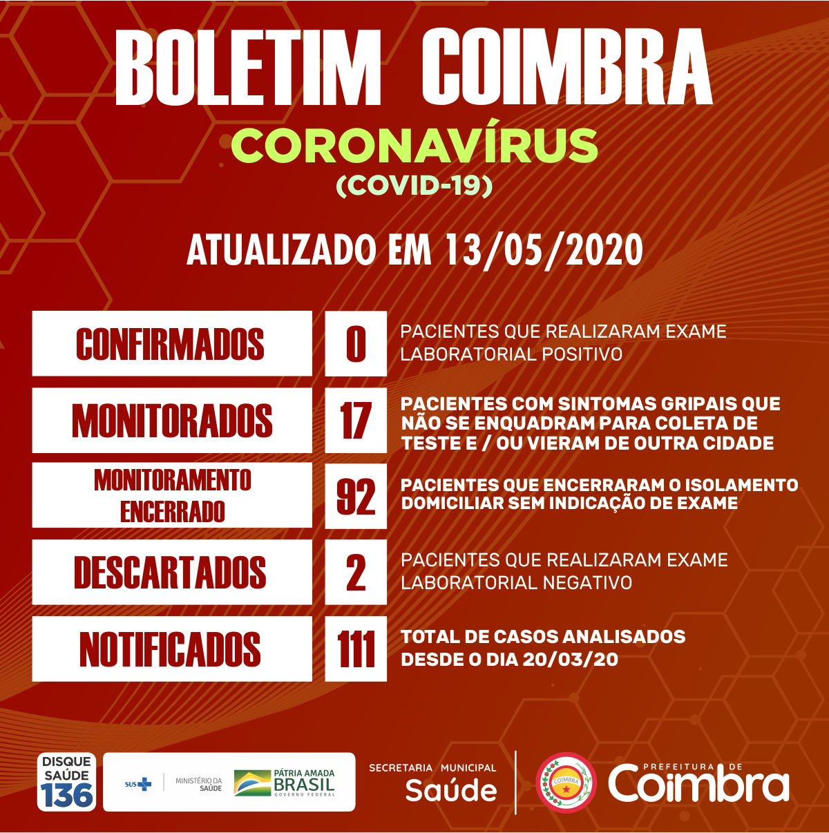 Boletim Diário, atualizações sobre coronavírus em Coimbra, 12/05/2020