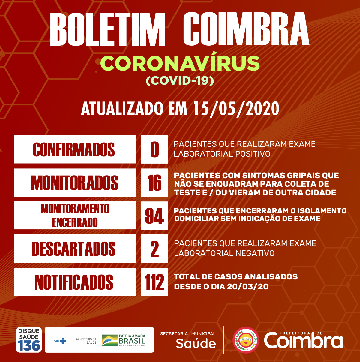 Boletim Diário, atualizações sobre coronavírus em Coimbra, 15/05/2020