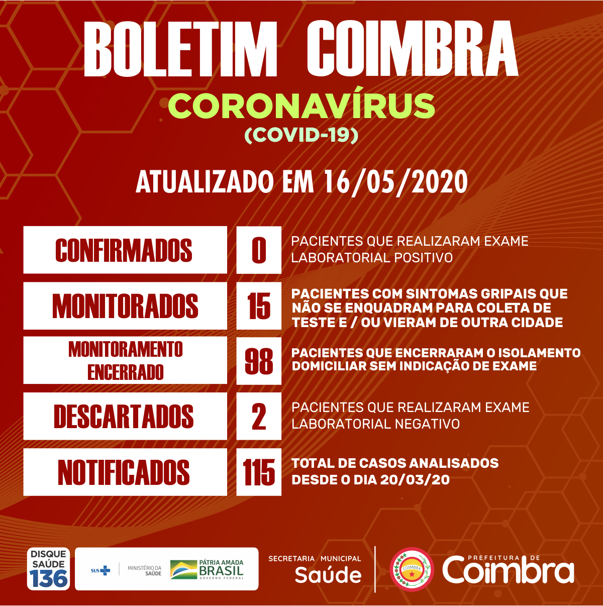 Boletim Diário, atualizações sobre coronavírus em Coimbra, 16/05/2020