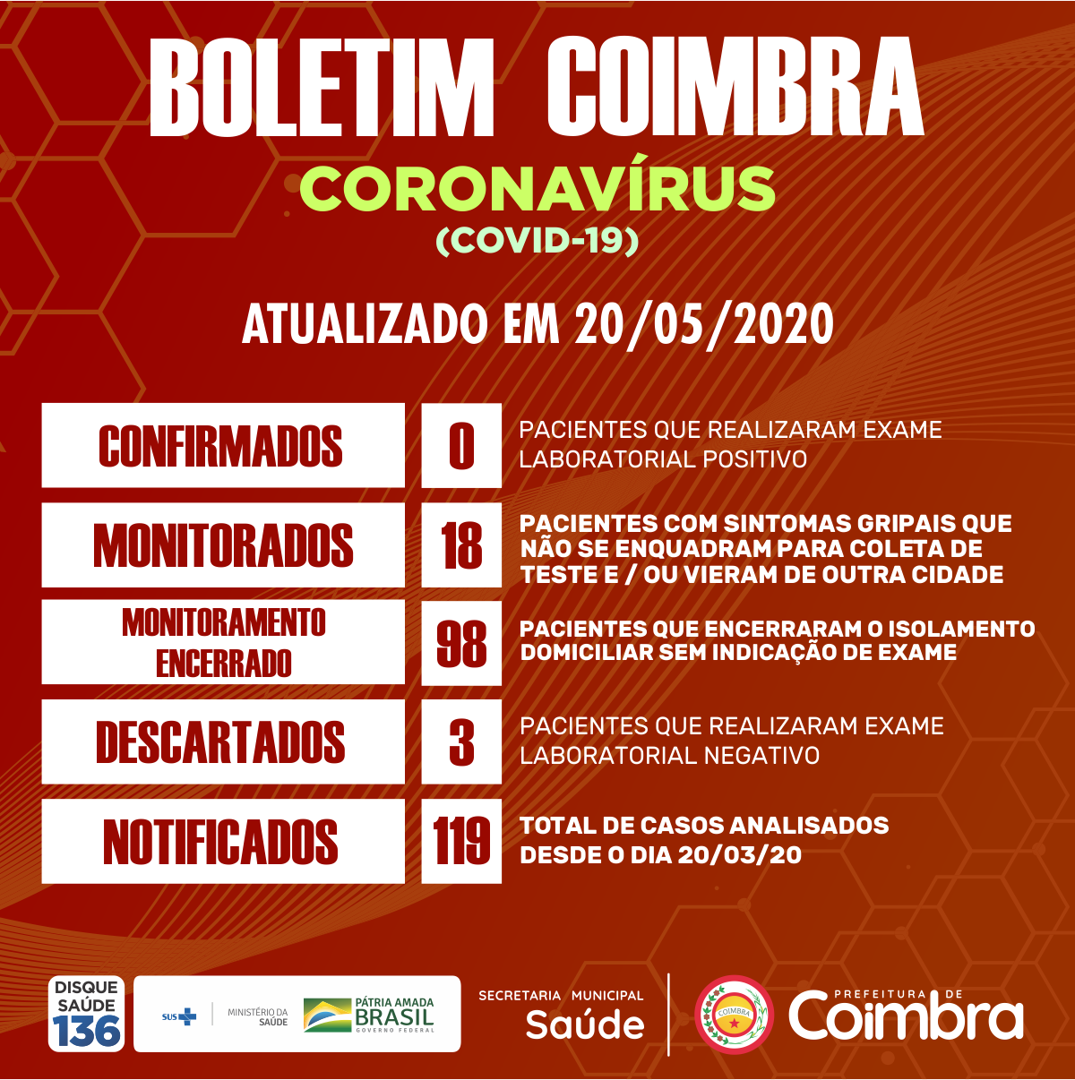 Boletim Diário, atualizações sobre coronavírus em Coimbra, 20/05/2020