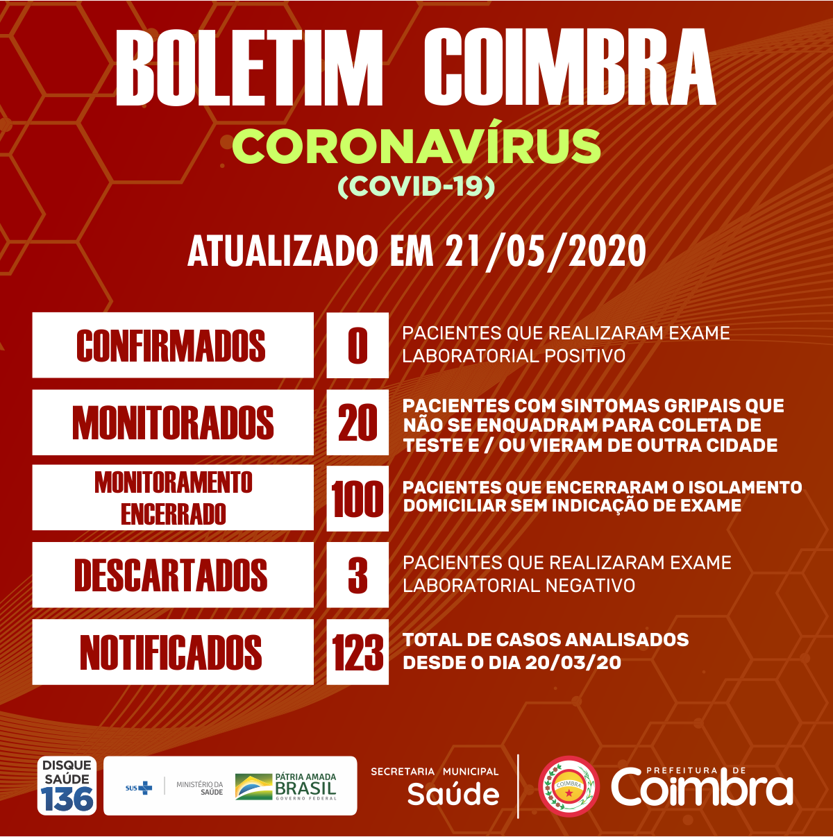 Boletim Diário, atualizações sobre coronavírus em Coimbra, 21/05/2020