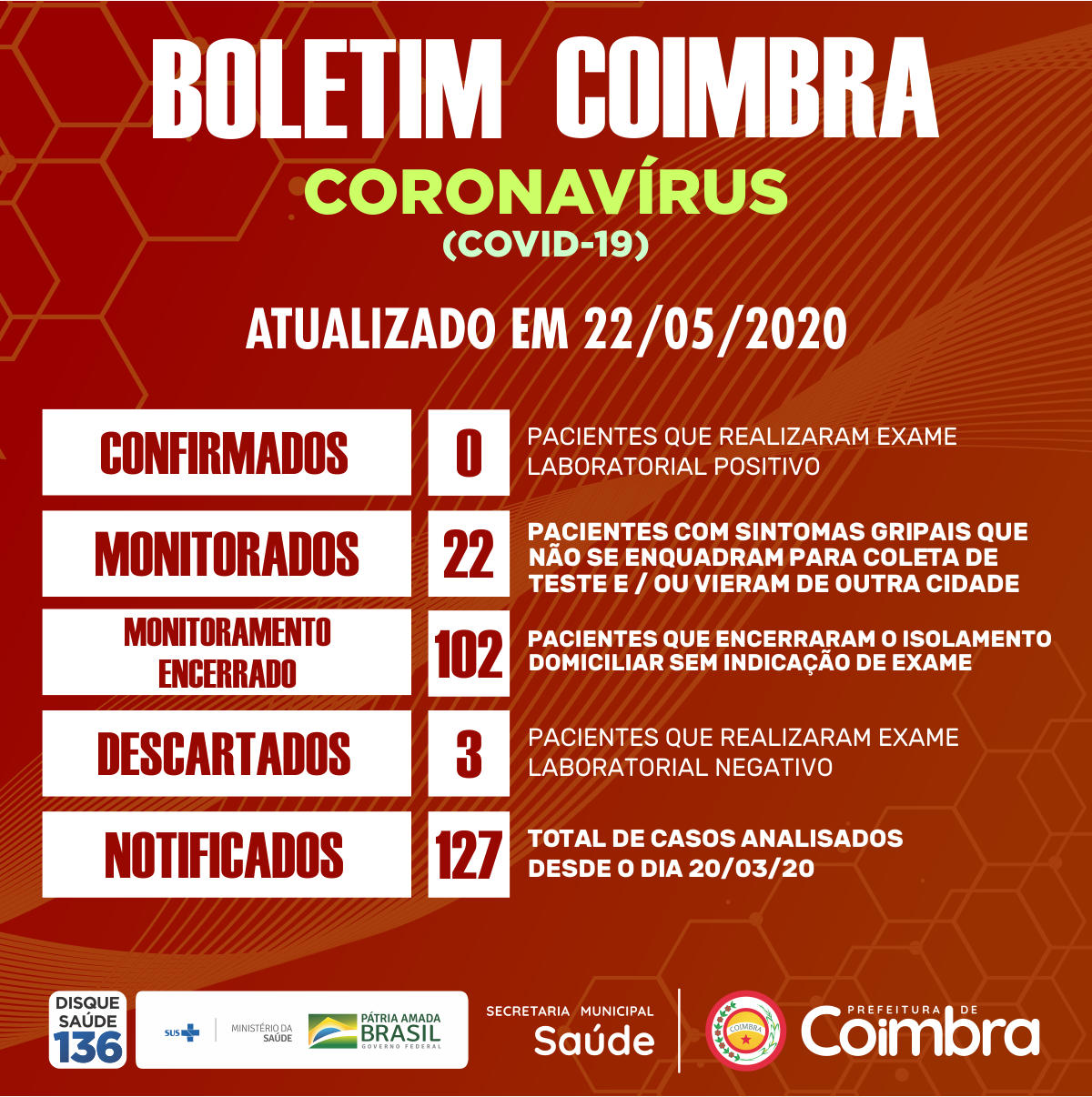 Boletim Diário, atualizações sobre coronavírus em Coimbra, 22/05/2020