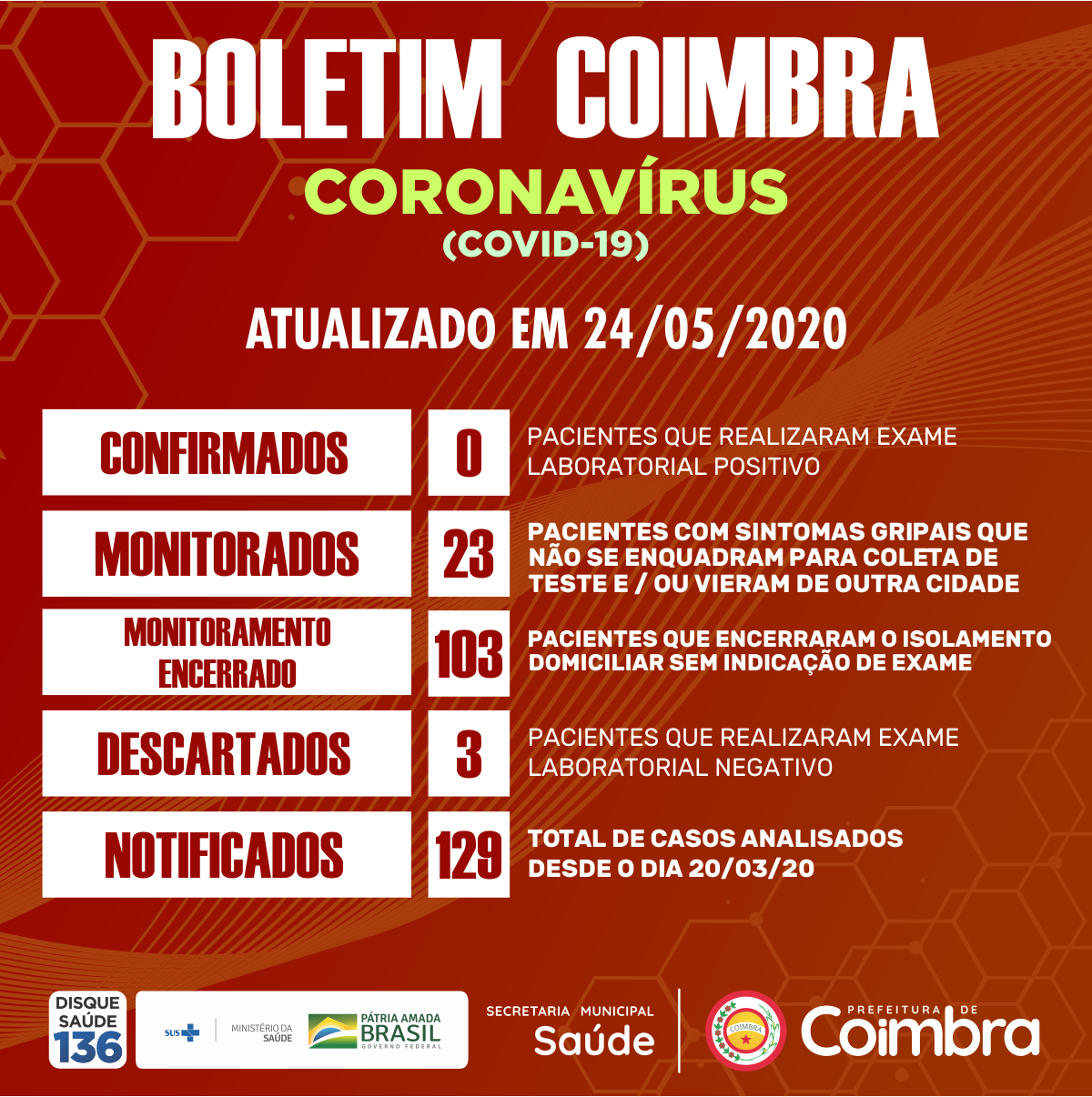 Boletim Diário, atualizações sobre coronavírus em Coimbra, 24/05/2020