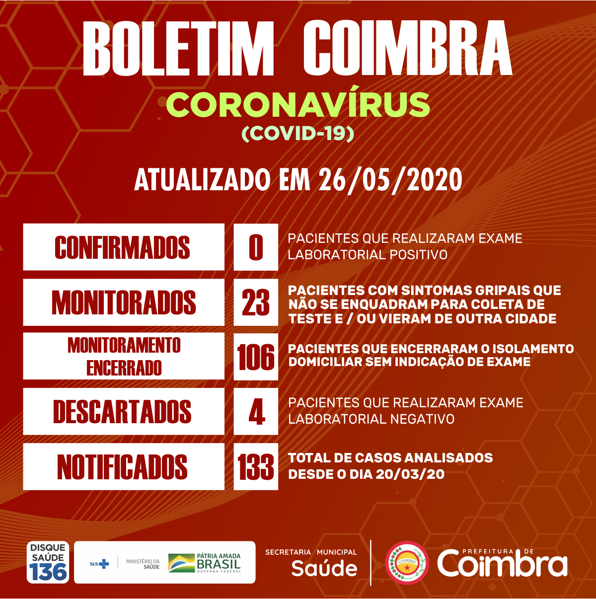 Boletim Diário, atualizações sobre coronavírus em Coimbra, 26/05/2020