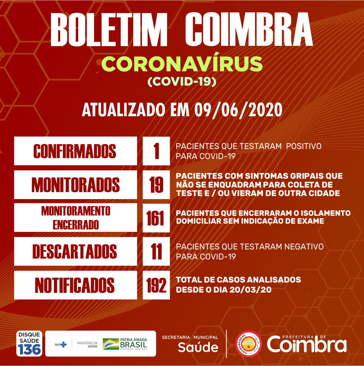 Boletim Diário, atualizações sobre coronavírus em Coimbra, 09/06/2020.