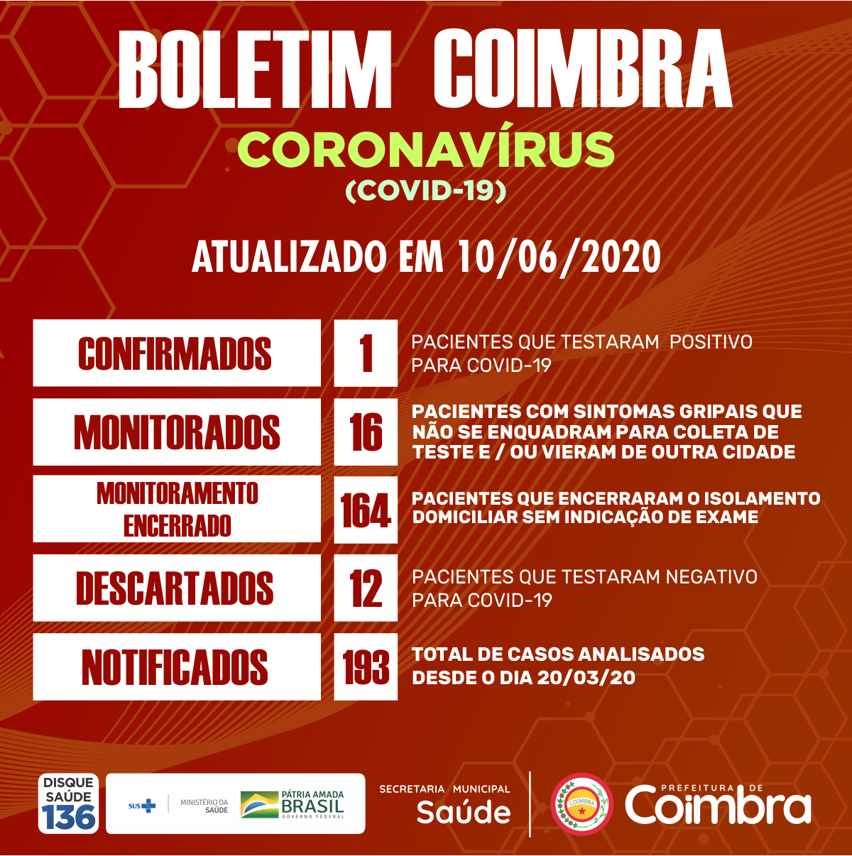 Boletim Diário, atualizações sobre coronavírus em Coimbra, 10/06/2020