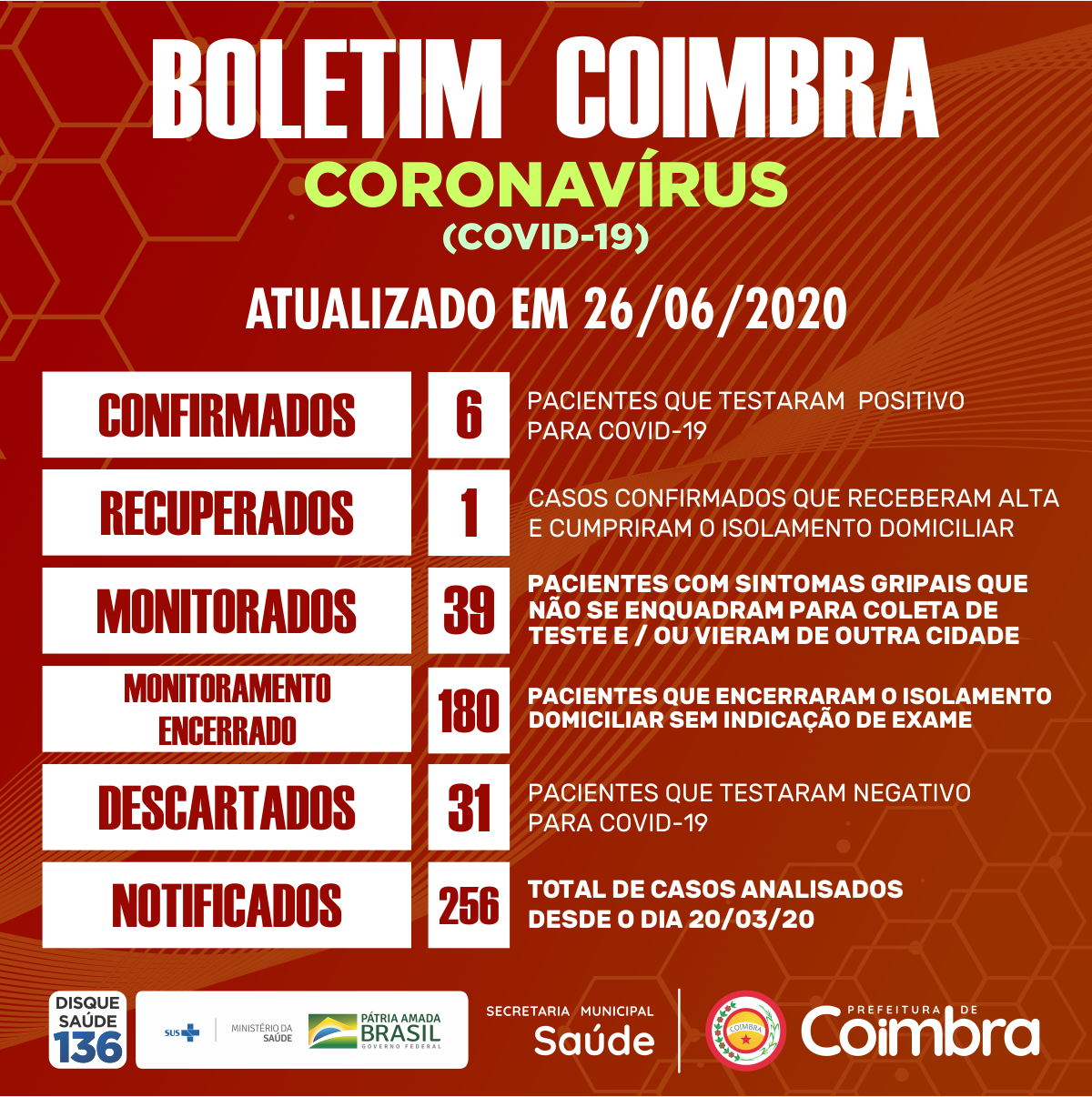 Boletim Diário, atualizações sobre coronavírus em Coimbra, 26/06/2020