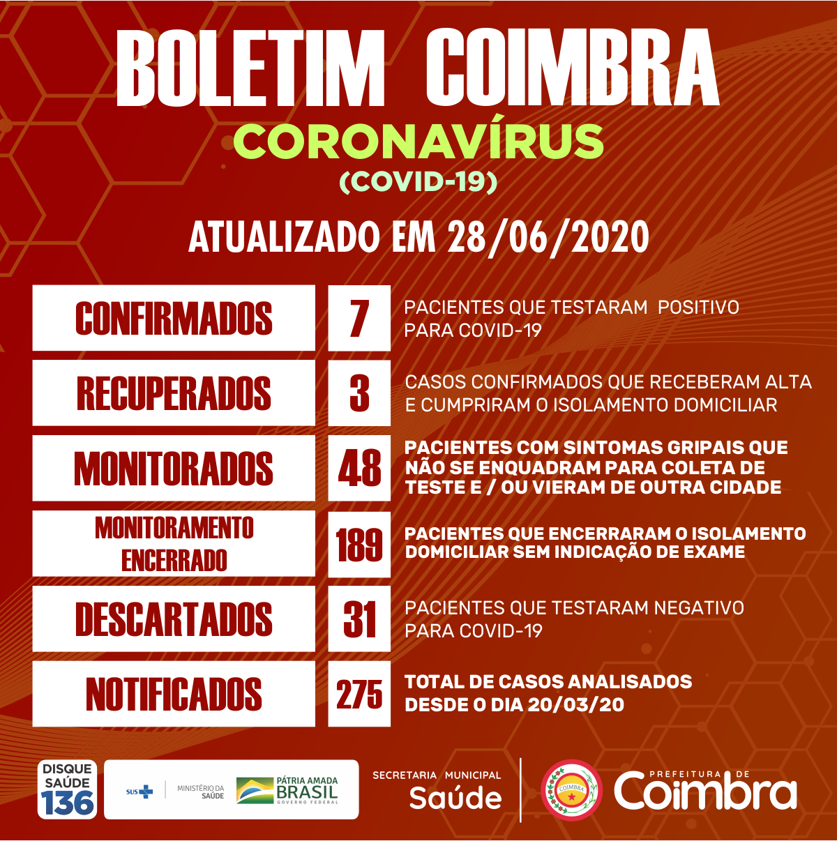 Boletim Diário, atualizações sobre coronavírus em Coimbra, 28/06/2020