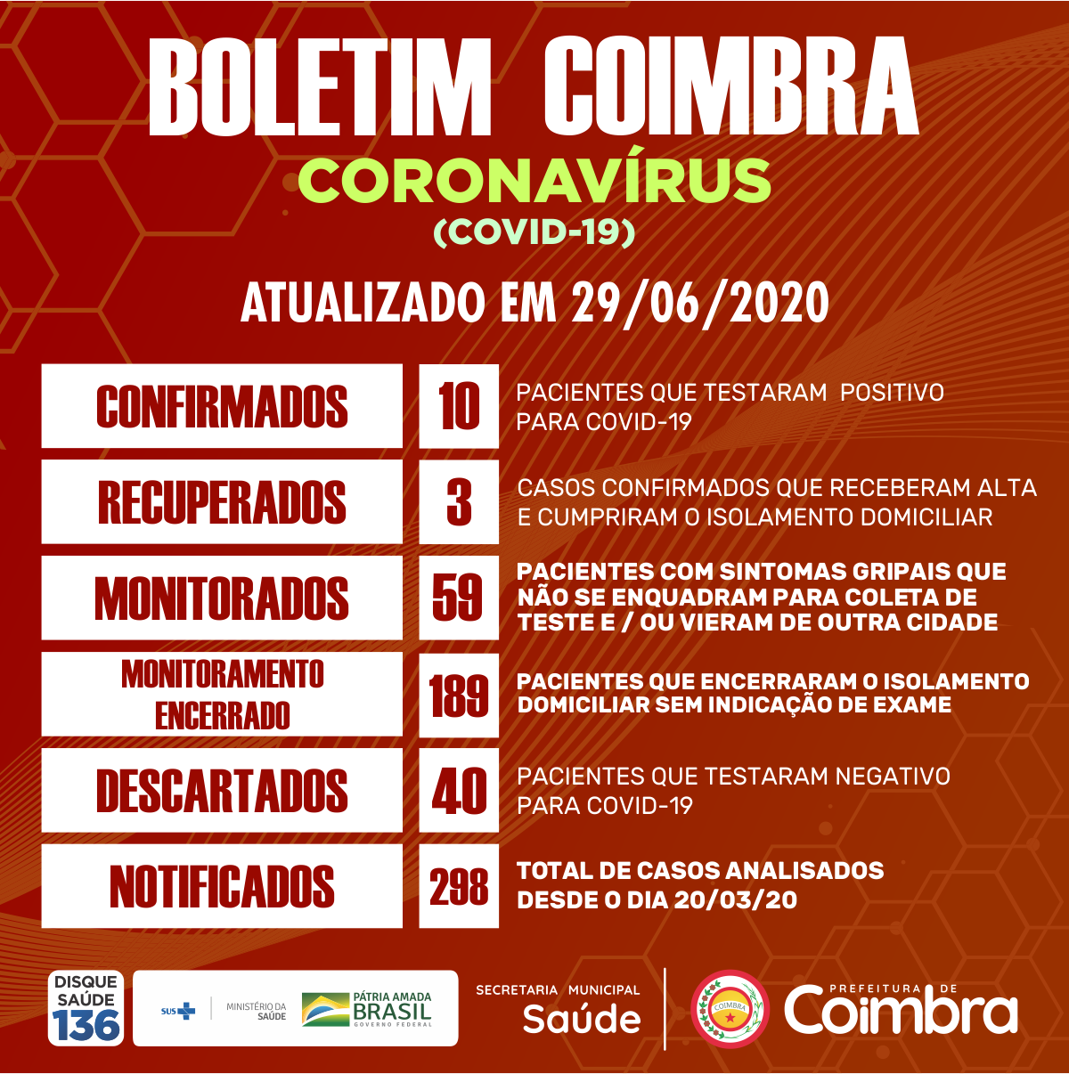 Boletim Diário, atualizações sobre coronavírus em Coimbra, 29/06/2020