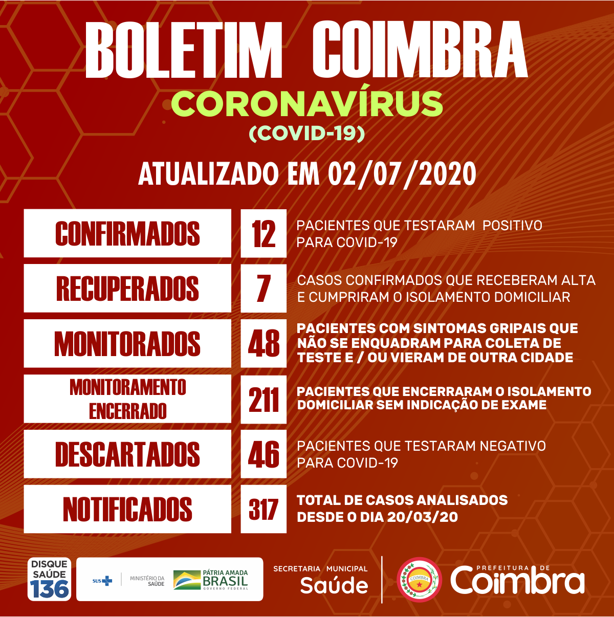 Boletim Diário, atualizações sobre coronavírus em Coimbra, 02/07/2020