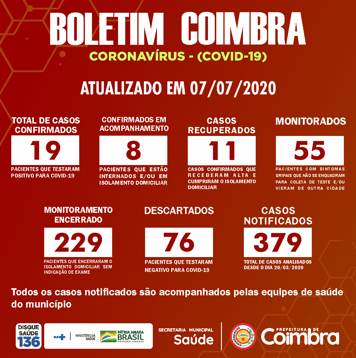 Boletim Diário, atualizações sobre coronavírus em Coimbra, 07/07/2020