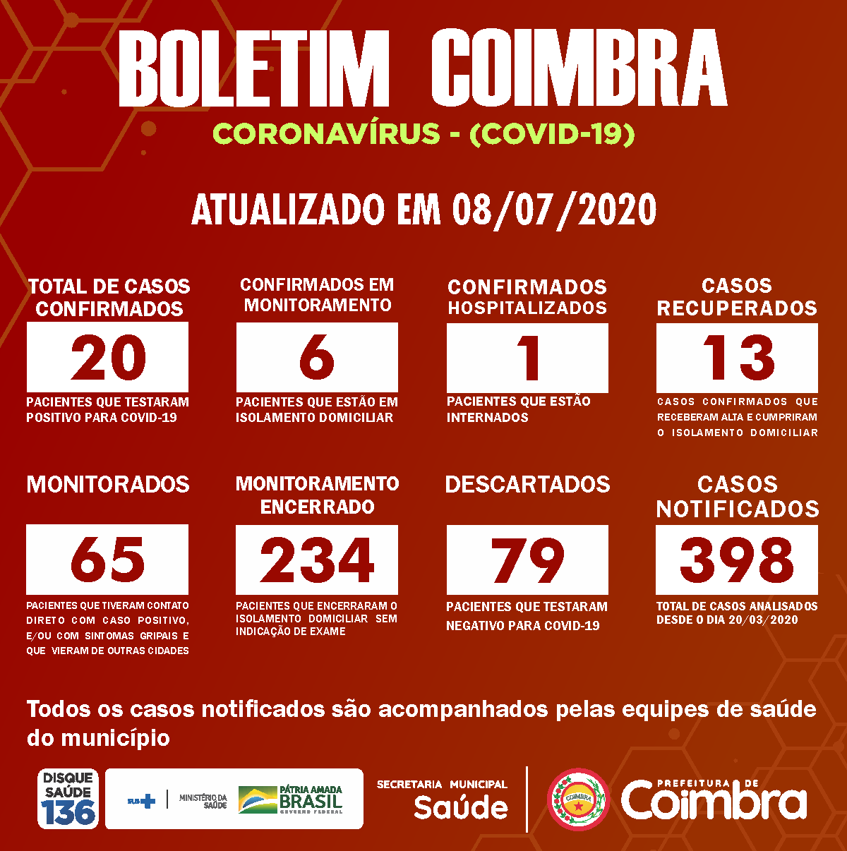 Boletim Diário, atualizações sobre coronavírus em Coimbra, 08/07/2020