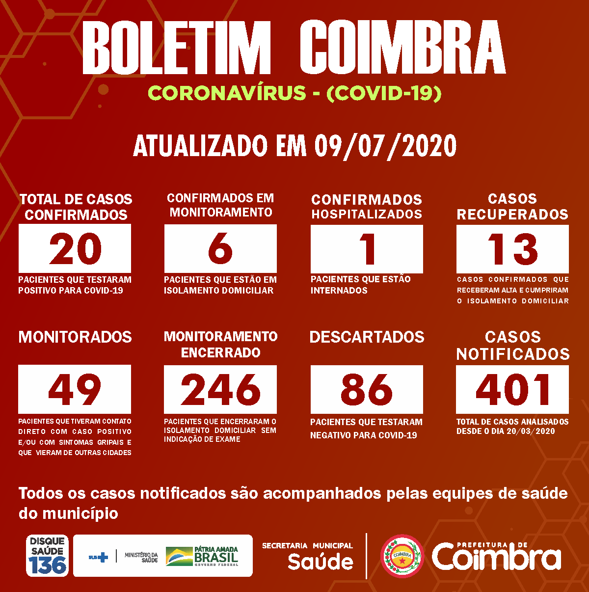 Boletim Diário, atualizações sobre coronavírus em Coimbra, 09/07/2020