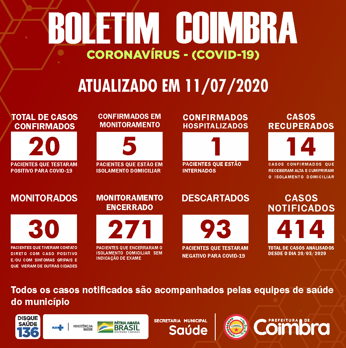 Boletim Diário, atualizações sobre coronavírus em Coimbra, 11/07/2020