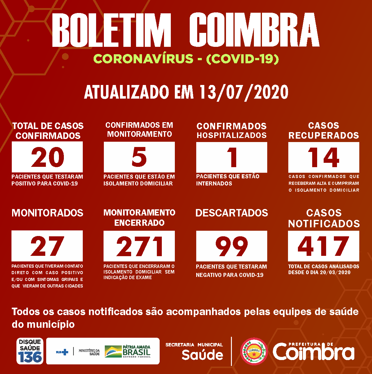 Boletim Diário, atualizações sobre coronavírus em Coimbra, 13/07/2020