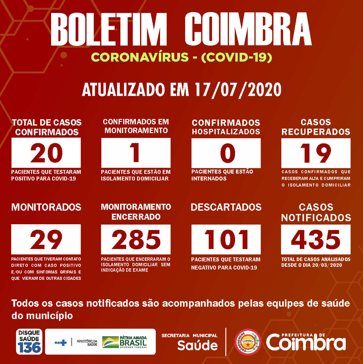 Boletim Diário, atualizações sobre coronavírus em Coimbra, 17/07/2020
