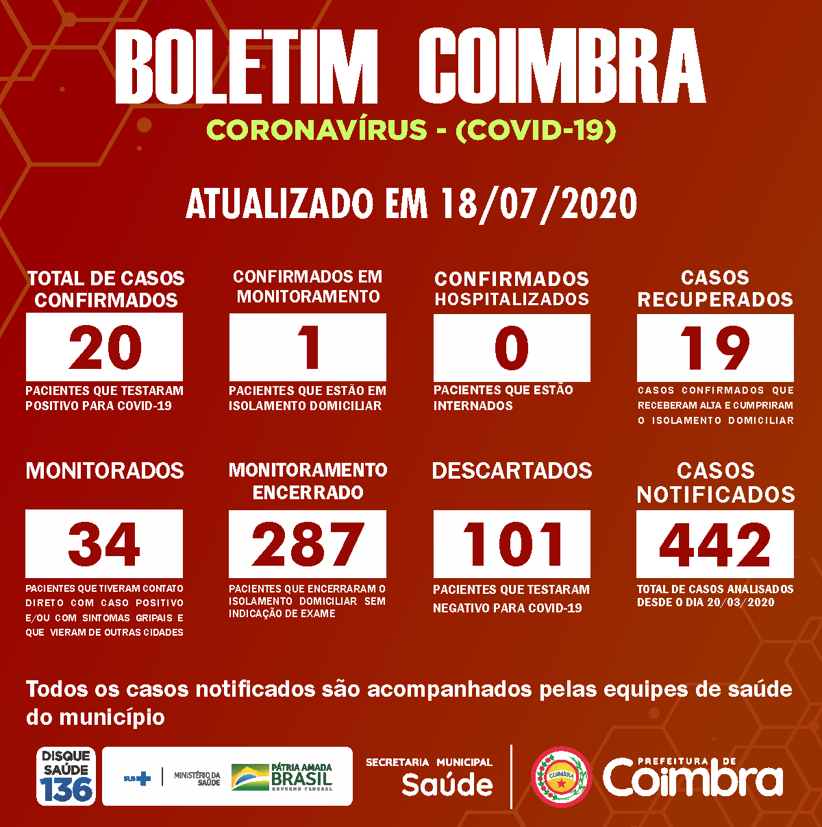 Boletim Diário, atualizações sobre coronavírus em Coimbra, 18/07/2020