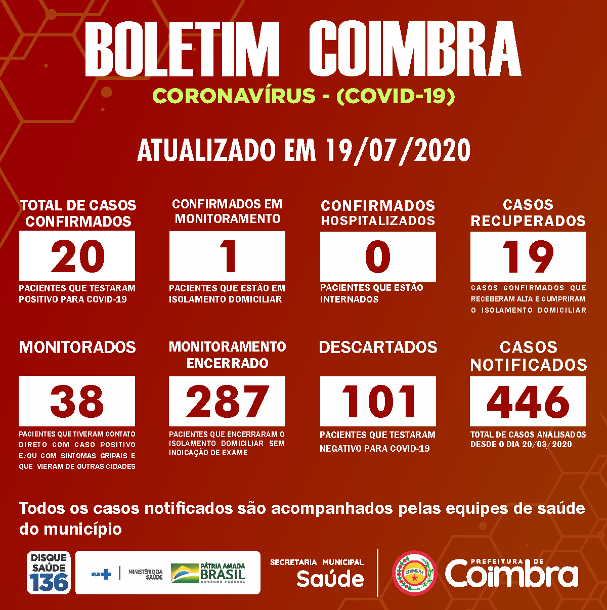 Boletim Diário, atualizações sobre coronavírus em Coimbra, 19/07/2020