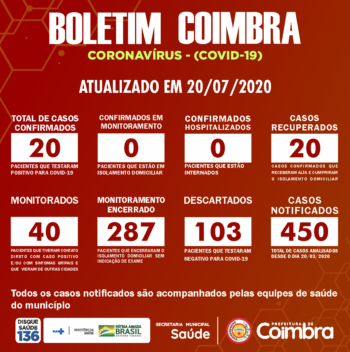 Boletim Diário, atualizações sobre coronavírus em Coimbra, 20/07/2020