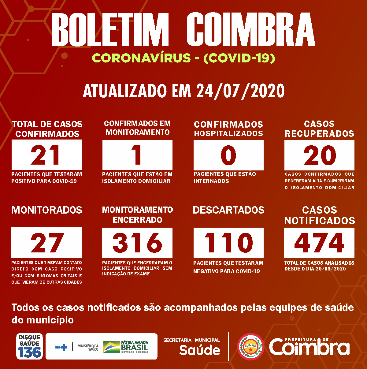 Boletim Diário, atualizações sobre coronavírus em Coimbra, 24/07/2020