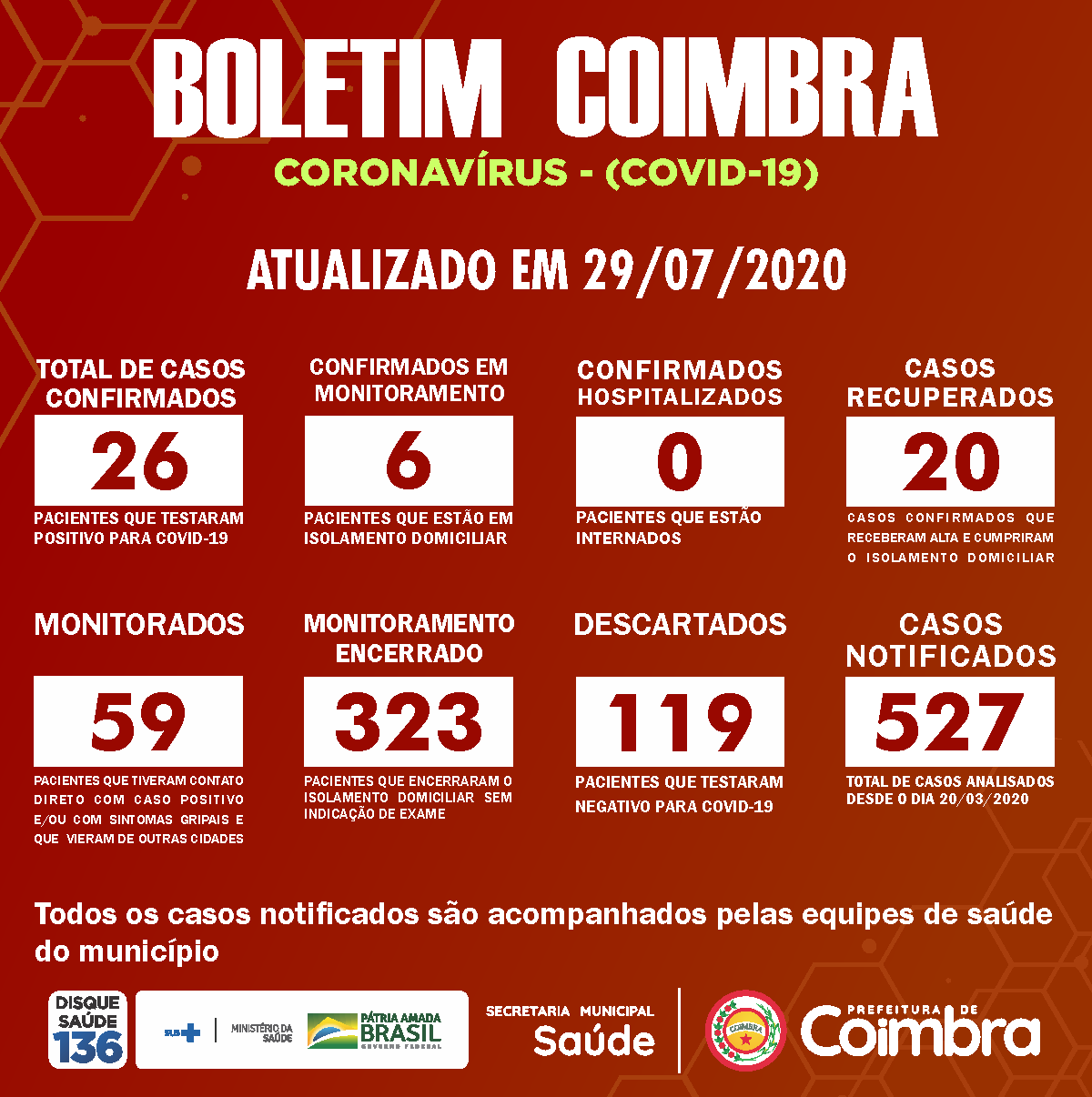 Boletim Diário, atualizações sobre coronavírus em Coimbra, 29/07/2020
