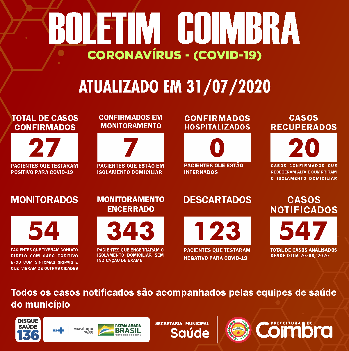 Boletim Diário, atualizações sobre coronavírus em Coimbra, 31/07/2020