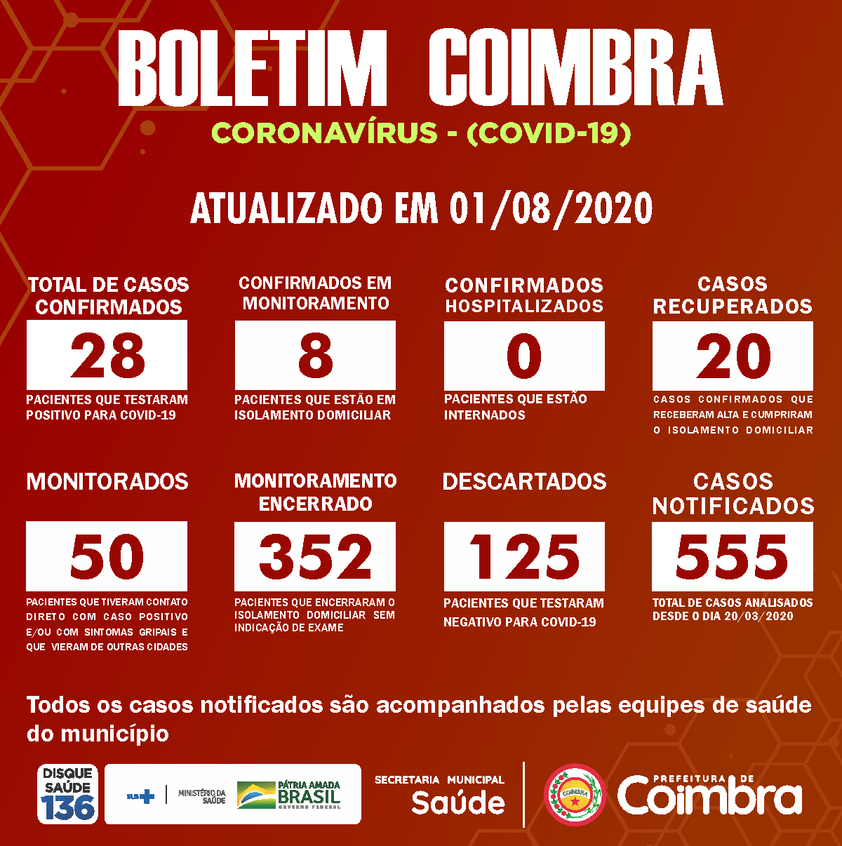 Boletim Diário, atualizações sobre coronavírus em Coimbra, 01/08/2020
