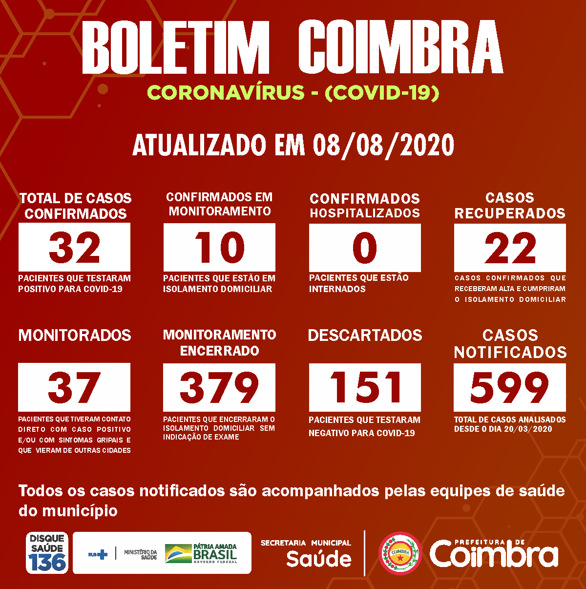 Boletim Diário, atualizações sobre coronavírus em Coimbra, 08/08/2020
