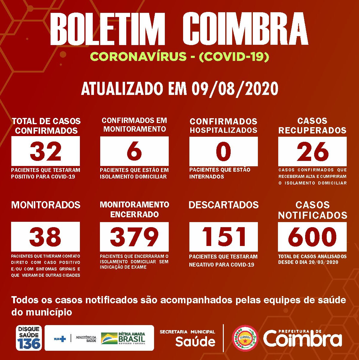 Boletim Diário, atualizações sobre coronavírus em Coimbra, 09/08/2020