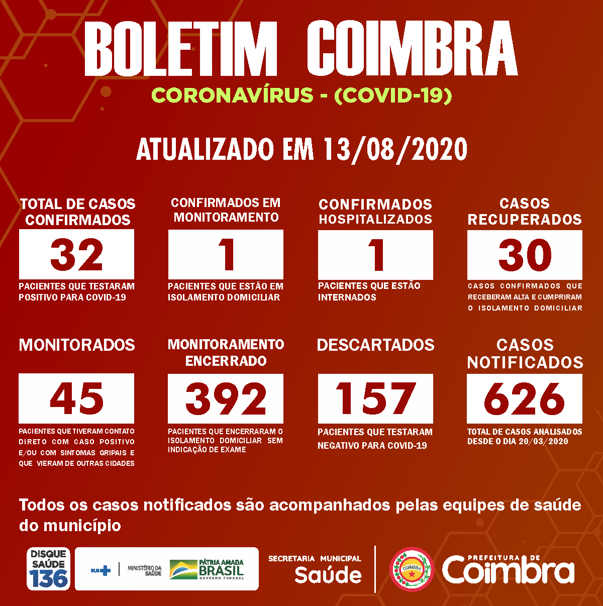 Boletim Diário, atualizações sobre coronavírus em Coimbra, 13/08/2020