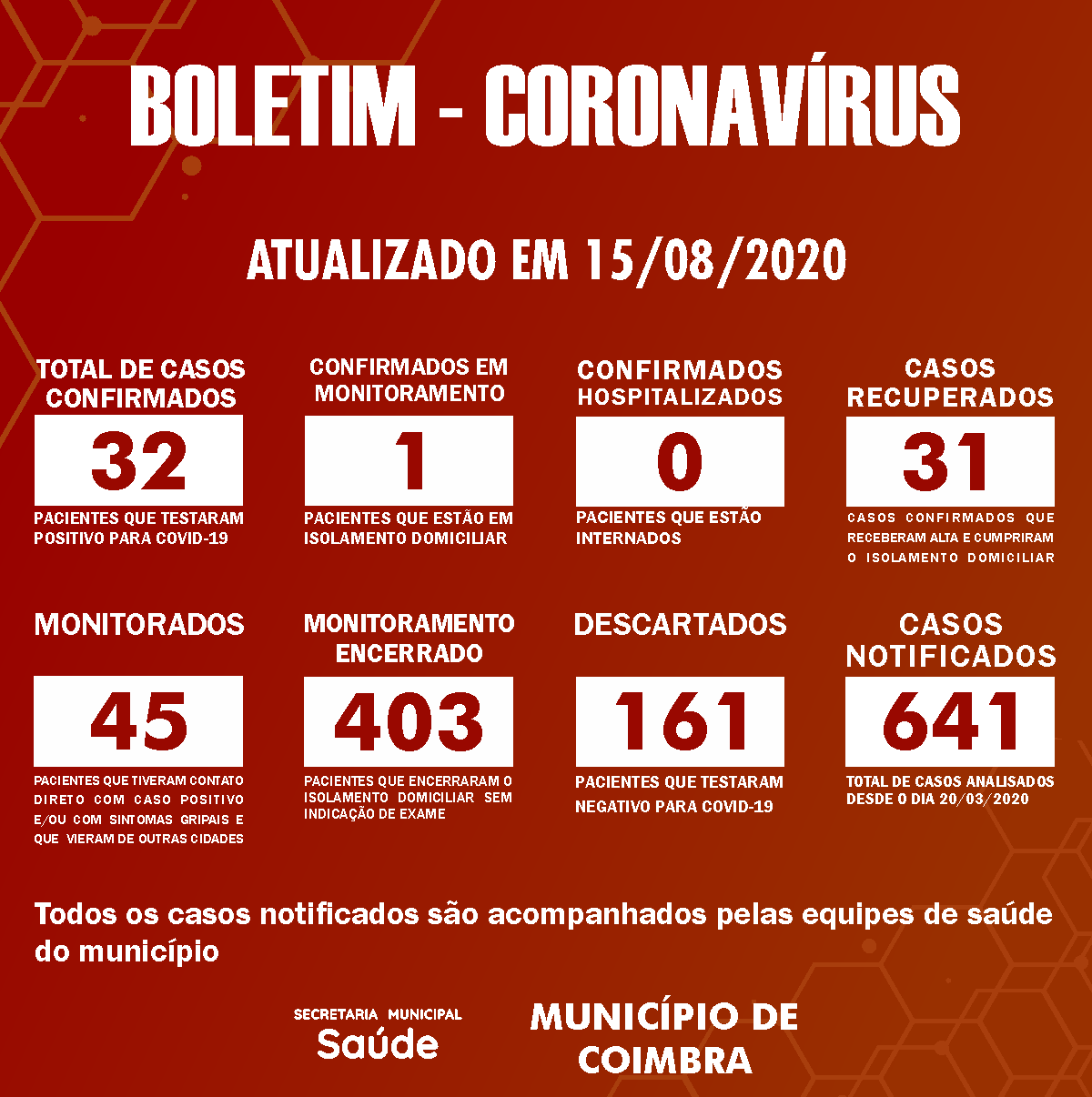 Boletim Diário, atualizações sobre coronavírus em Coimbra, 15/08/2020