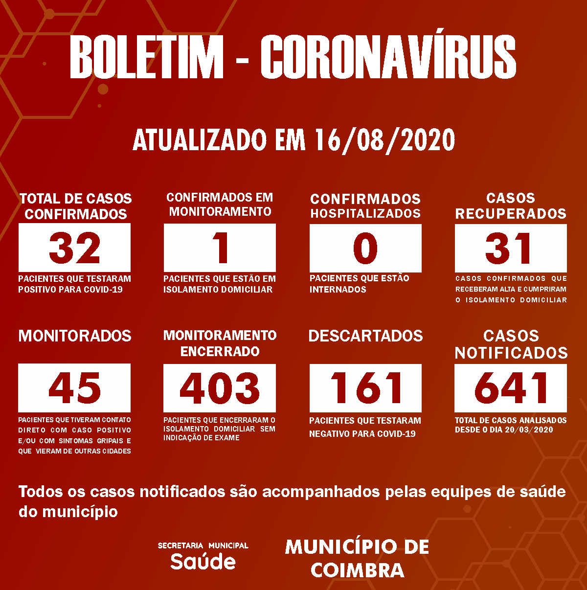 Boletim Diário, atualizações sobre coronavírus em Coimbra, 16/08/2020