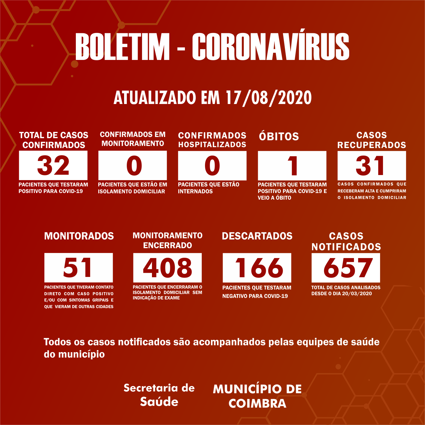 Boletim Diário, atualizações sobre coronavírus em Coimbra, 17/08/2020.