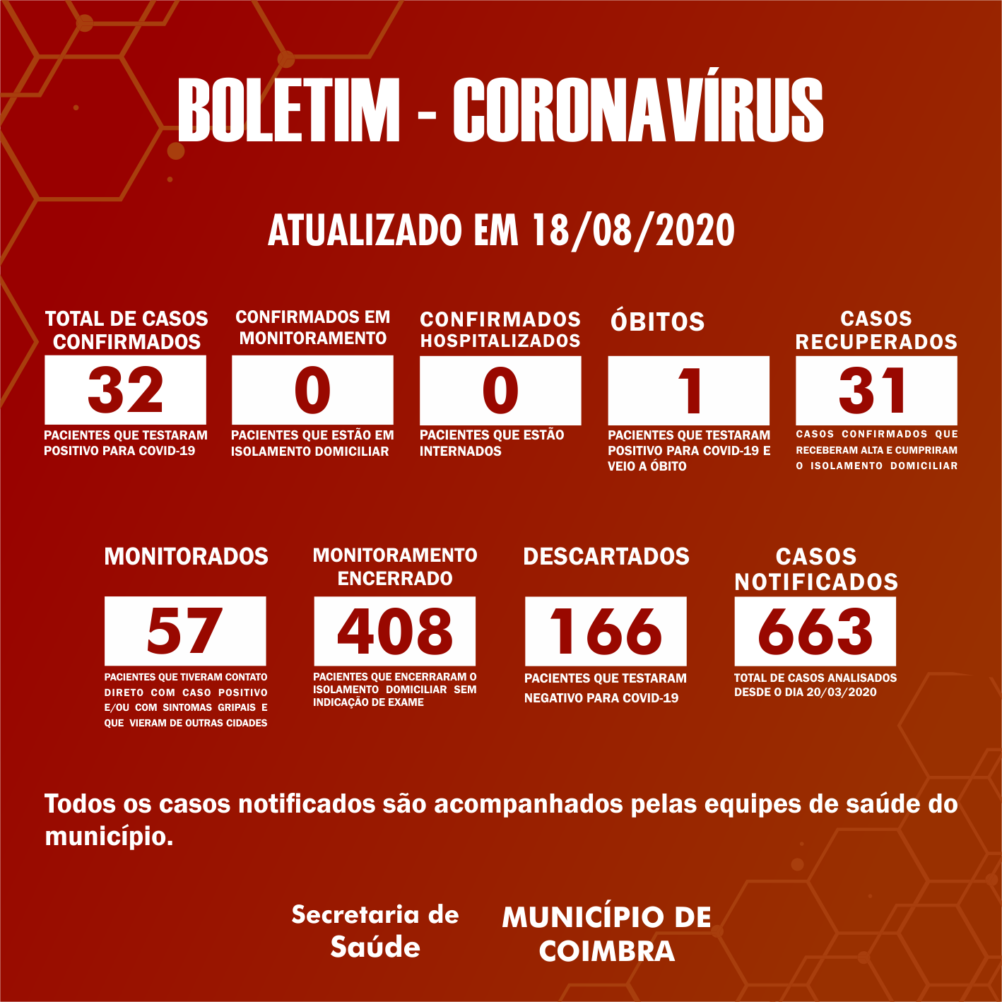 Boletim Diário, atualizações sobre coronavírus em Coimbra, 18/08/2020