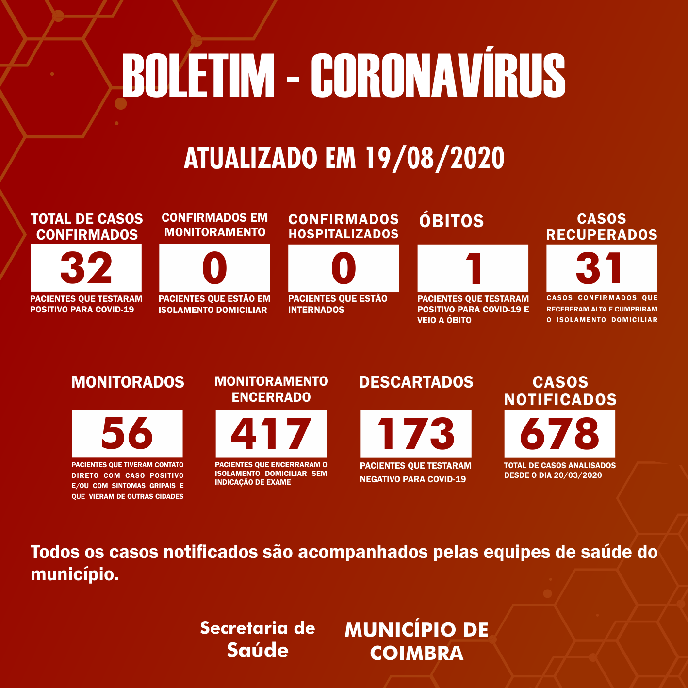 Boletim Diário, atualizações sobre coronavírus em Coimbra, 19/08/2020