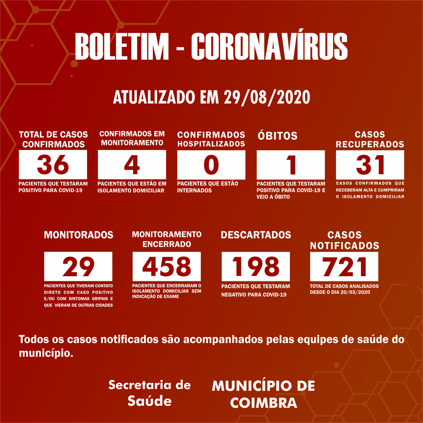 Boletim Diário, atualizações sobre coronavírus em Coimbra, 29/08/2020
