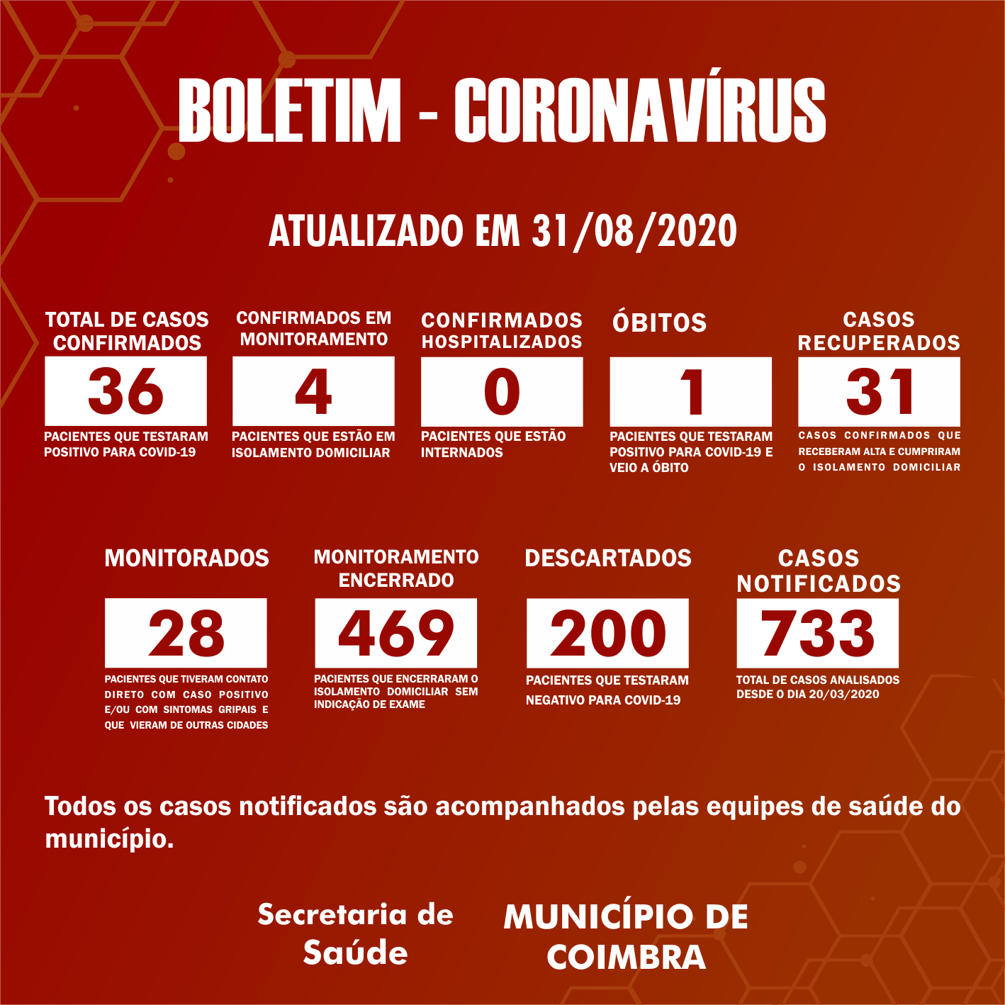 Boletim Diário, atualizações sobre coronavírus em Coimbra, 31/08/2020