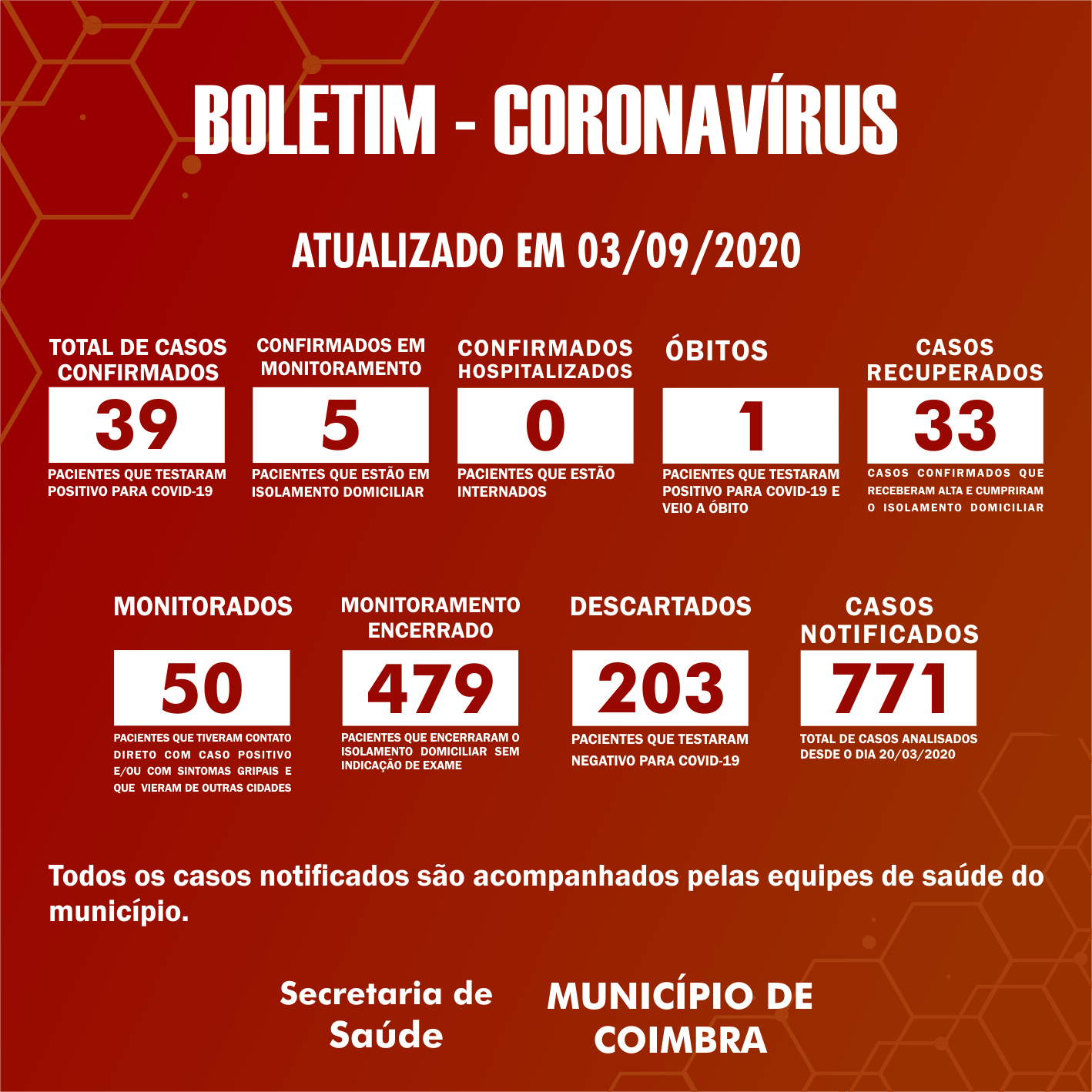 Boletim Diário, atualizações sobre coronavírus em Coimbra, 03/09/2020