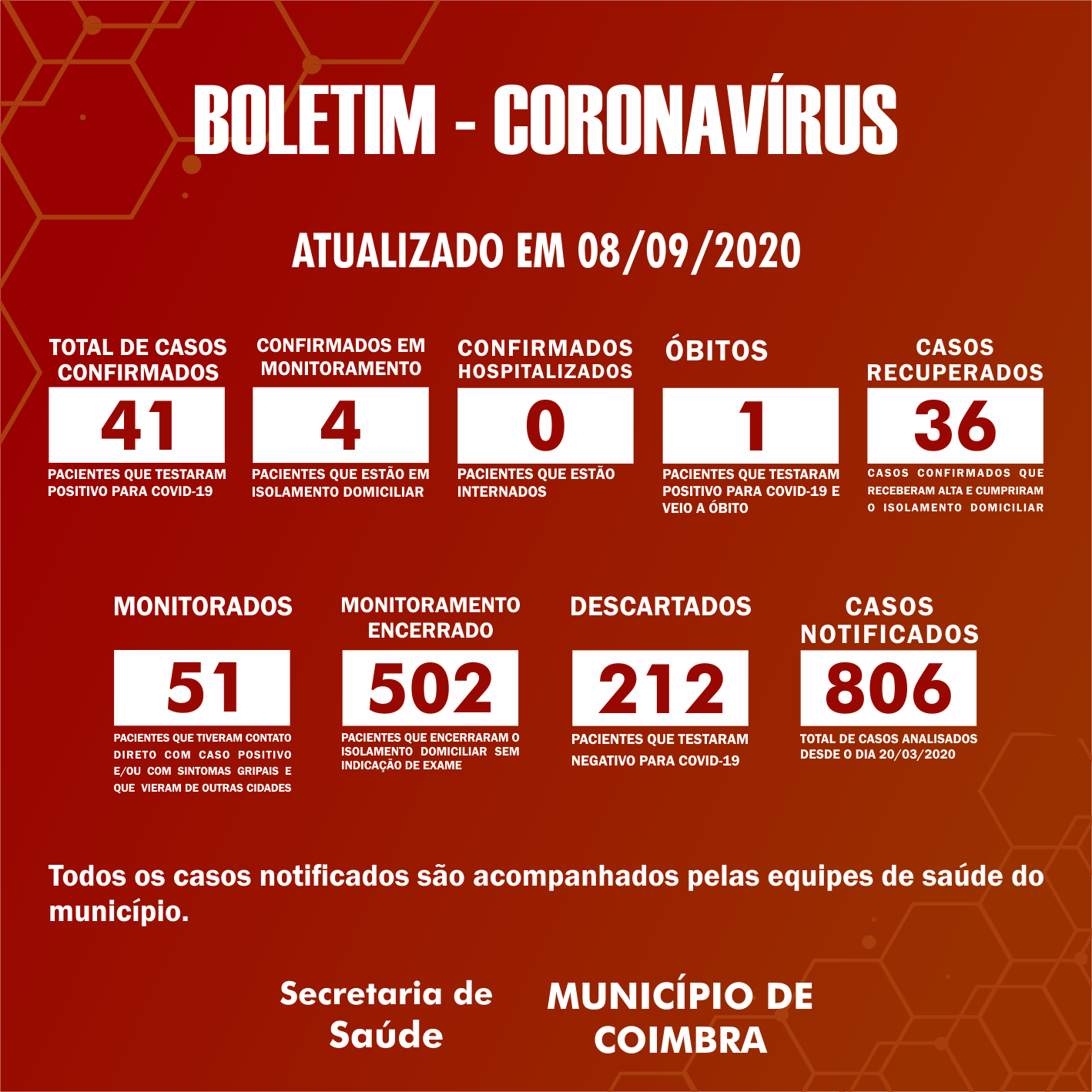 Boletim Diário, atualizações sobre coronavírus em Coimbra, 08/09/2020
