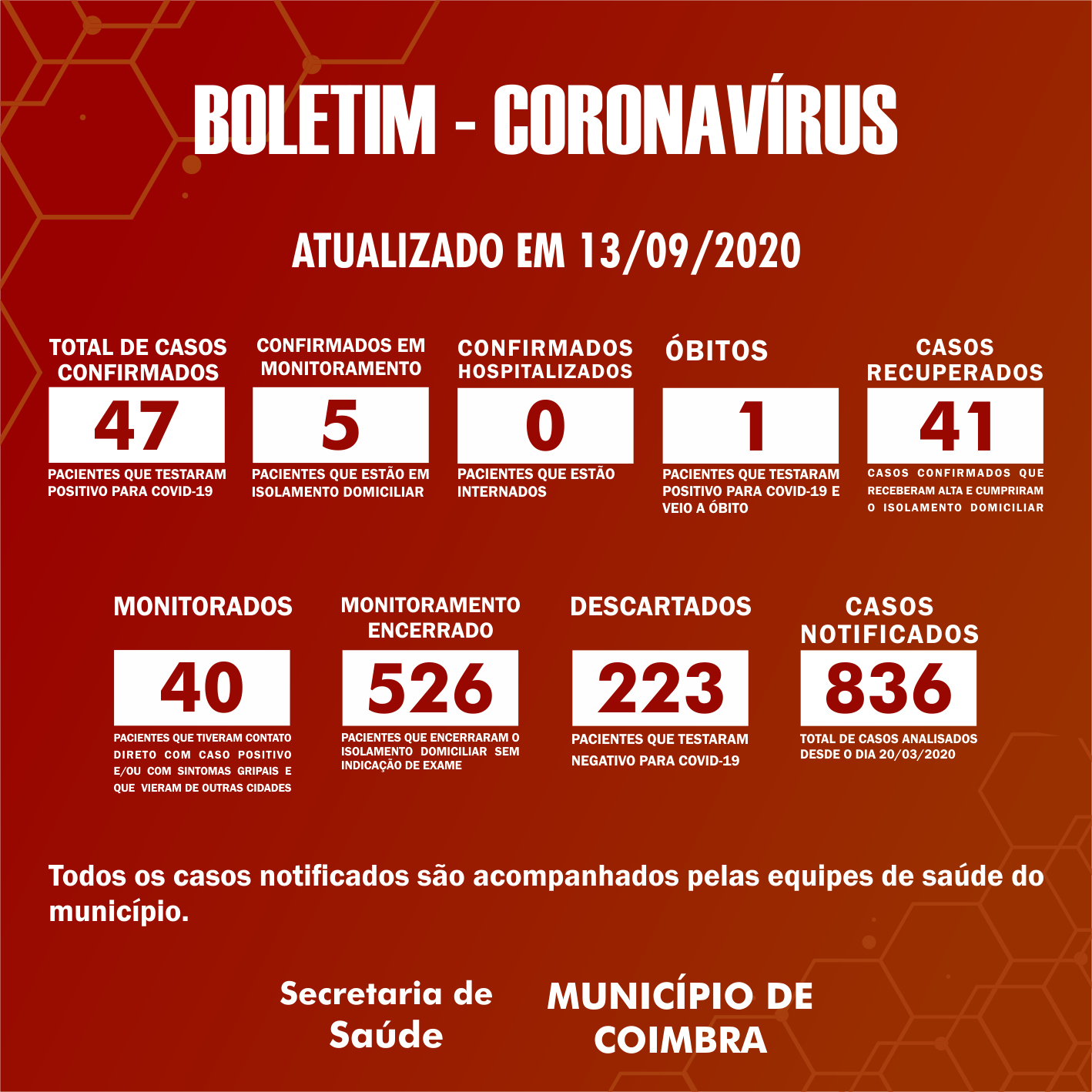 Boletim Diário, atualizações sobre coronavírus em Coimbra, 13/09/2020