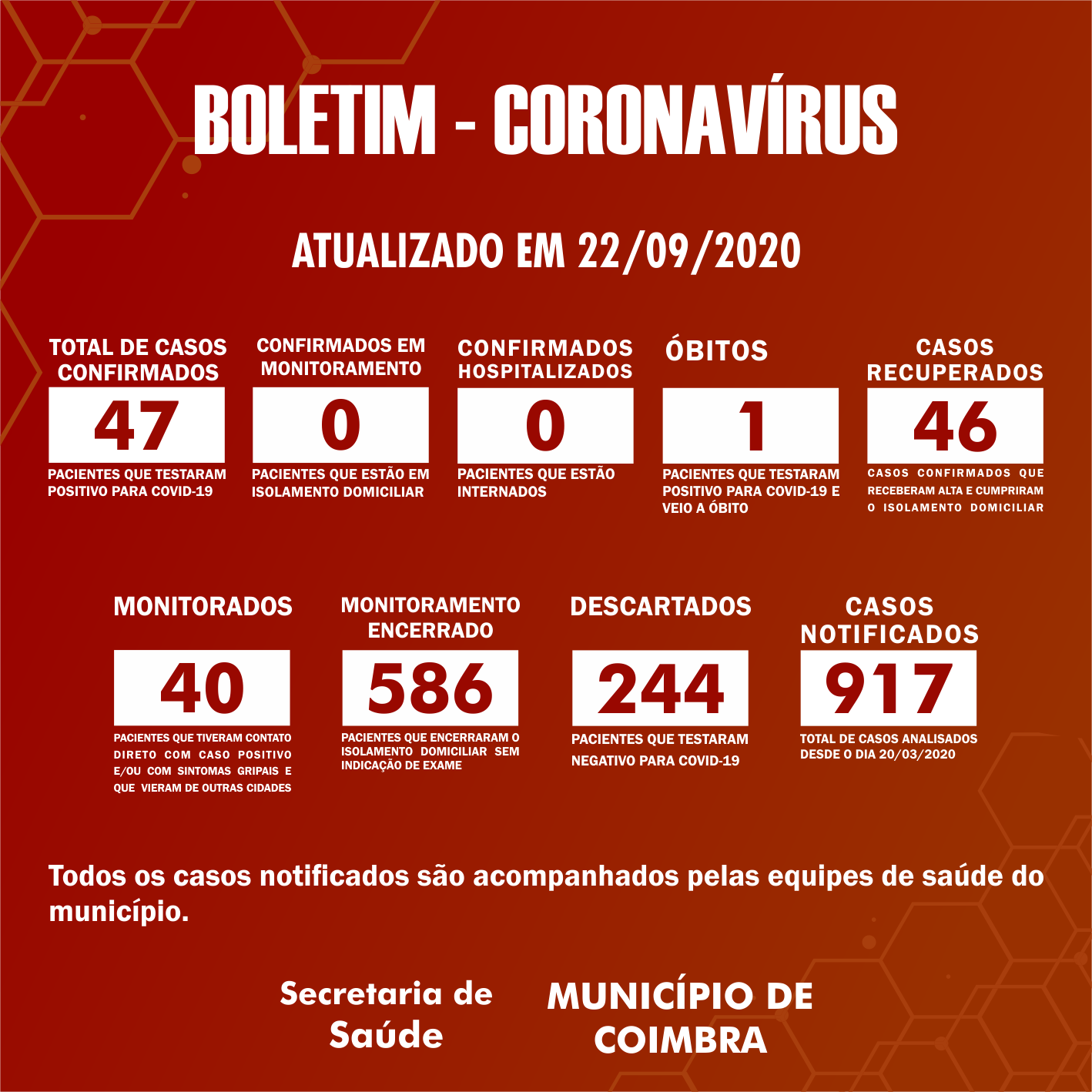 Boletim Diário, atualizações sobre coronavírus em Coimbra, 22/09/2020.