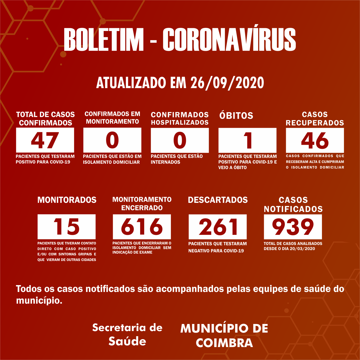 Boletim Diário, atualizações sobre coronavírus em Coimbra, 26/09/2020