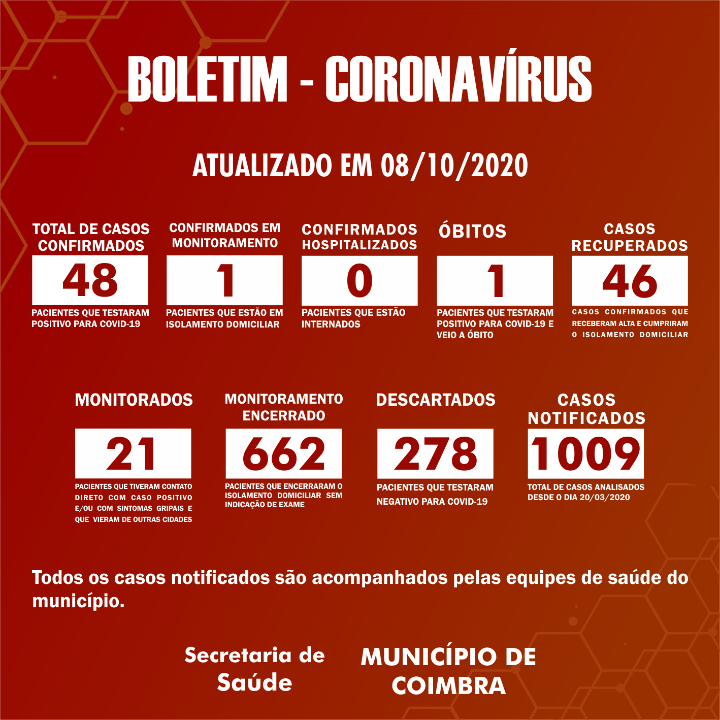 Boletim Diário, atualizações sobre coronavírus em Coimbra, 08/10/2020