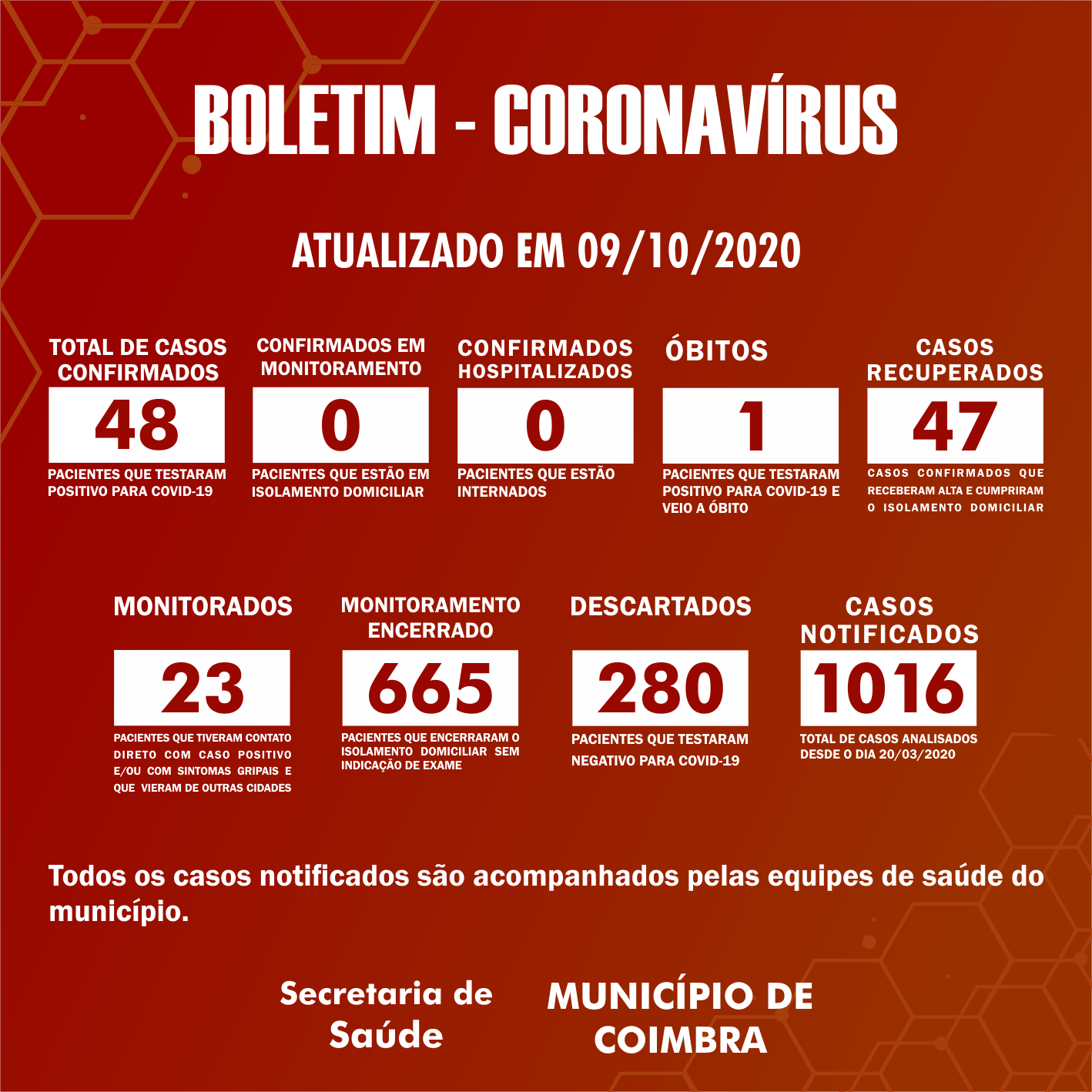 Boletim Diário, atualizações sobre coronavírus em Coimbra, 09/10/2020