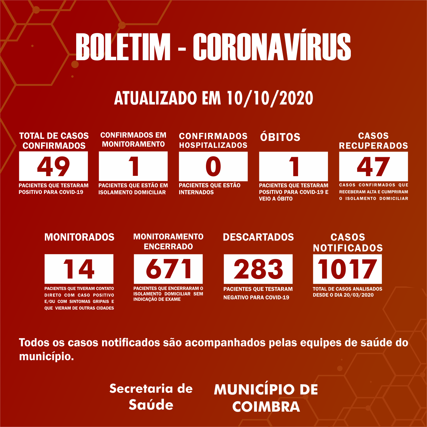 Boletim Diário, atualizações sobre coronavírus em Coimbra, 10/10/2020