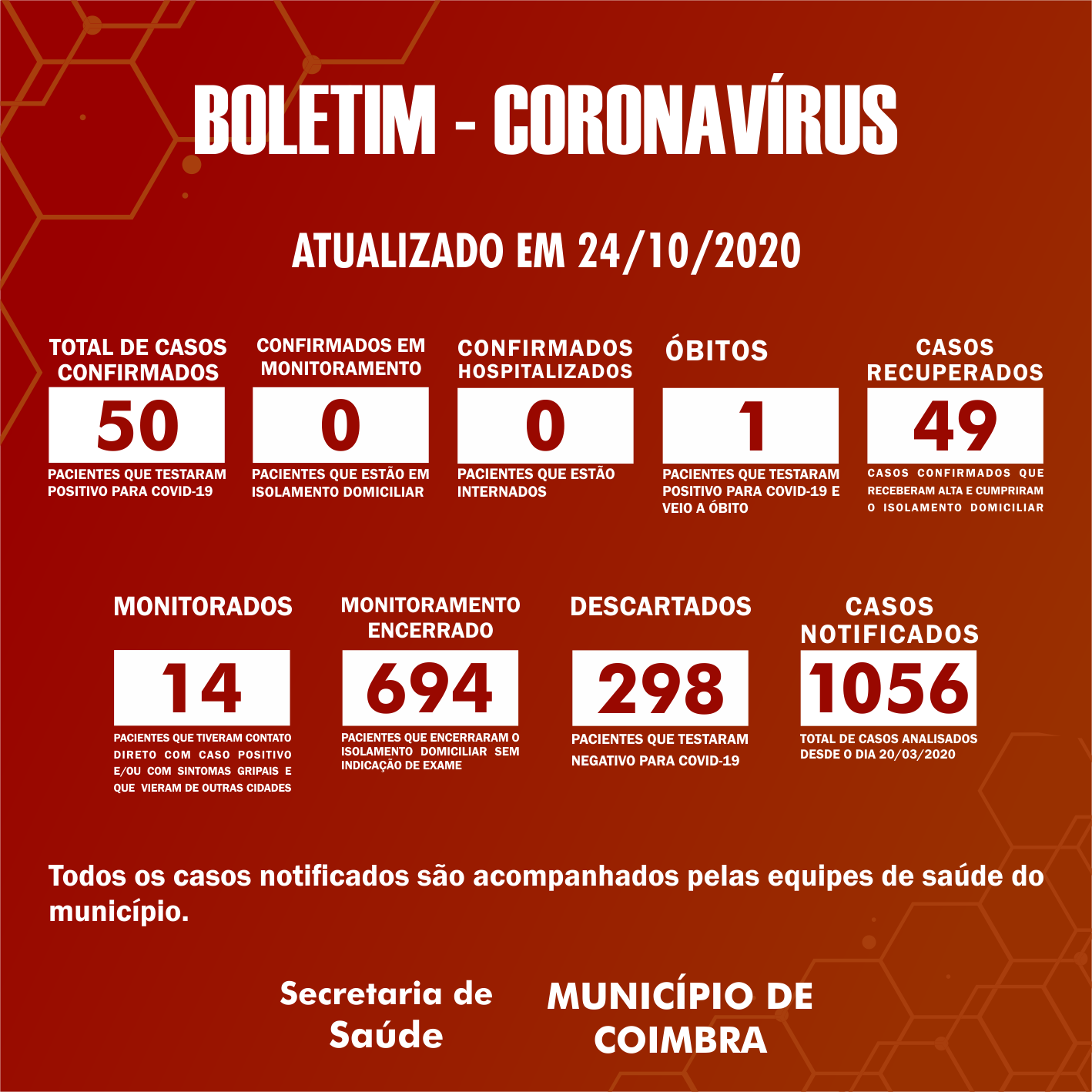 Boletim Diário, atualizações sobre coronavírus em Coimbra, 24/10/2020