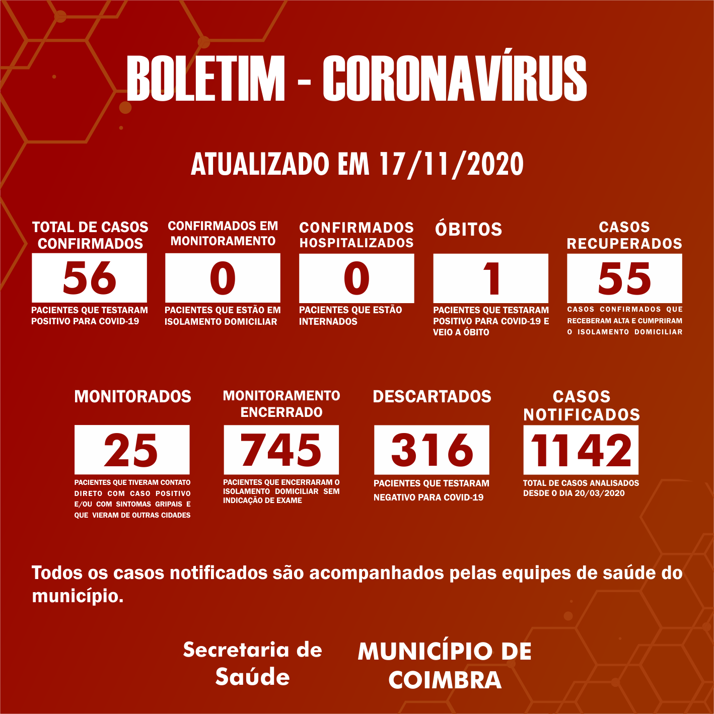 Boletim Diário, atualizações sobre coronavírus em Coimbra, 17/11/2020