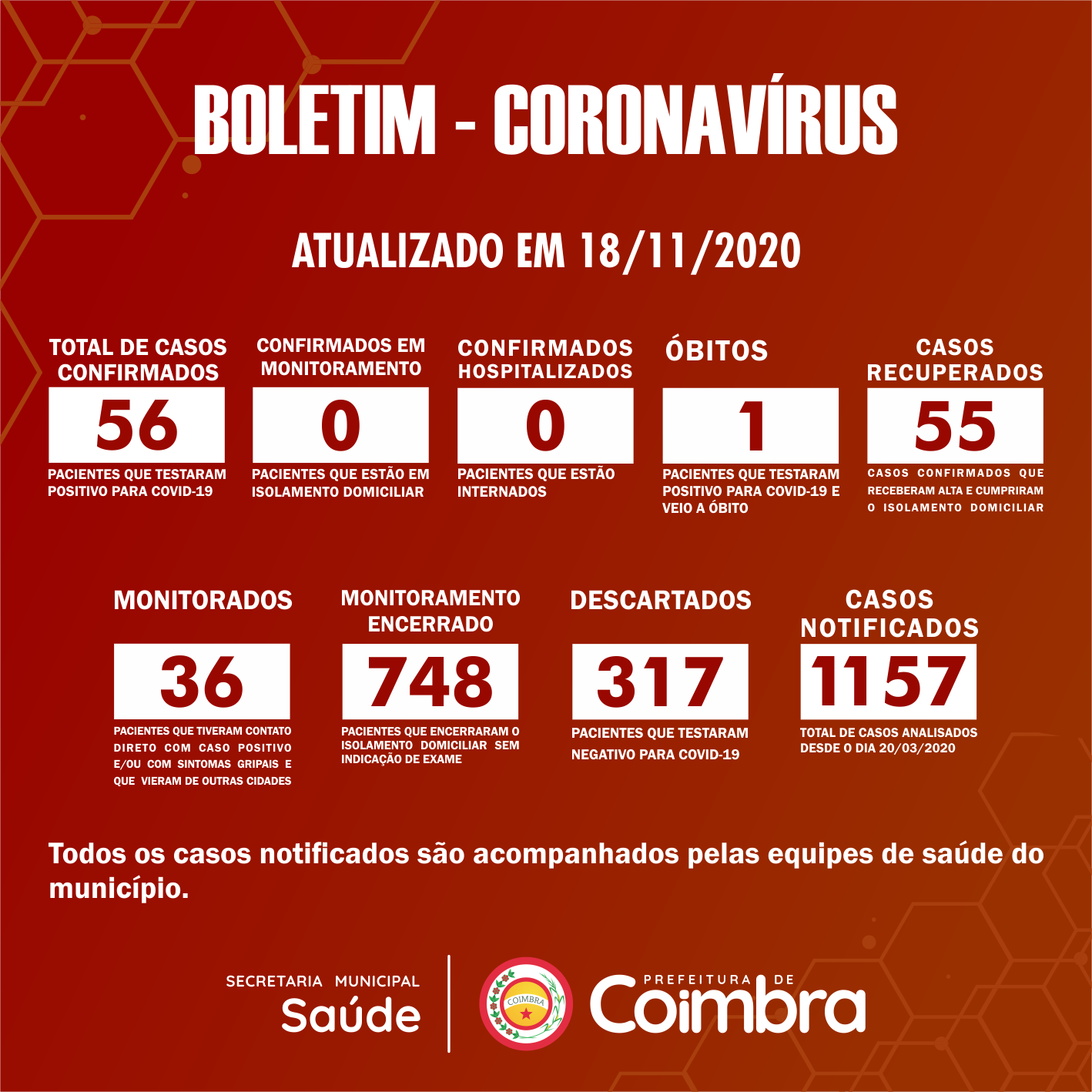 Boletim Diário, atualizações sobre coronavírus em Coimbra, 18/11/2020