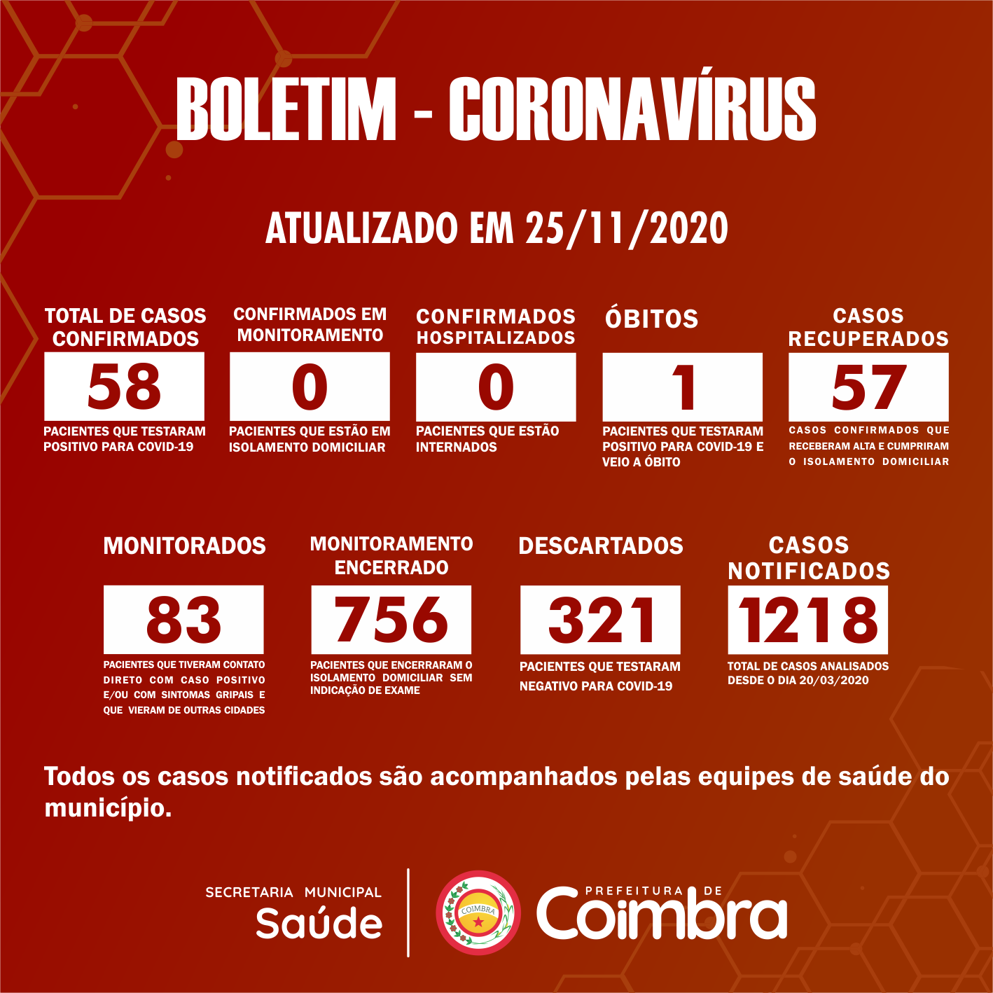 Boletim Diário, atualizações sobre coronavírus em Coimbra, 25/11/2020