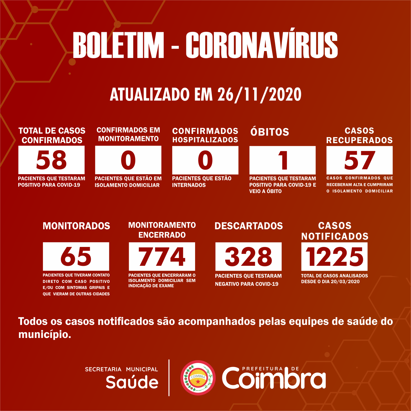 Boletim Diário, atualizações sobre coronavírus em Coimbra, 26/11/2020